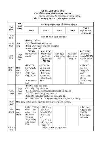 Kế hoạch bài giảng Mầm non Lớp Chồi - Tuần 32 - Chủ đề lớn: Nước và các hiện tượng tự nhiên - Chủ đề nhỏ: Mùa hè (Steam Làm chong chóng) - Năm học 2024-2025
