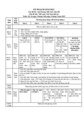 Kế hoạch bài giảng Mầm non Lớp Chồi - Tuần 32 - Chủ đề lớn : Quê hương - Đất nước - Bác Hồ - Chủ đề nhỏ : Đất nước Việt Nam diệu kỳ- Năm học 2024-2025