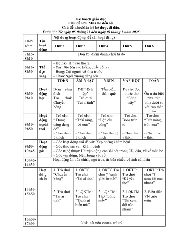 Kế hoạch bài giảng Mầm non Lớp Chồi - Tuần 33 - Chủ đề lớn: Mùa hè đến rồi - Chủ đề nhỏ: Mùa hè bé được đi đâu - Năm học 2024-2025