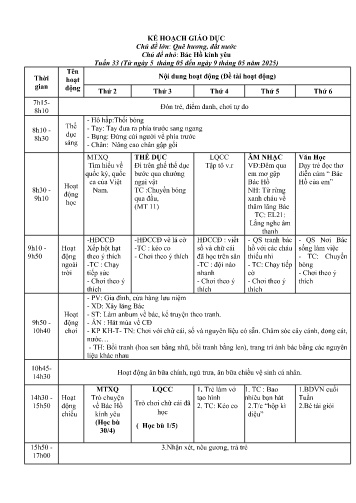 Kế hoạch bài giảng Mầm non Lớp Chồi - Tuần 33 - Chủ đề lớn: Quê hương, đất nước - Chủ đề nhỏ: Bác Hồ kính yêu - Năm học 2024-2025