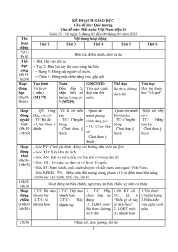 Kế hoạch bài giảng Mầm non Lớp Chồi - Tuần 33 - Chủ đề lớn: Quê hương - Chủ đề nhỏ: Đất nước Việt Nam diệu kì - Năm học 2024-2025