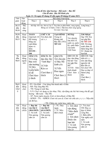 Kế hoạch bài giảng Mầm non Lớp Chồi - Tuần 33 - Chủ đề lớn: Quê hương - Đất nước - Bác Hồ - Chủ đề nhỏ: Bác Hồ Kính yêu - Năm học 2024-2025
