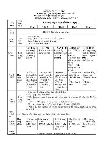 Kế hoạch bài giảng Mầm non Lớp Chồi - Tuần 33 - Chủ đề lớn: Quê hương - Đất nước - Bác Hồ - Chủ đề nhánh: Quê hương yêu quý - Năm học 2024-2025