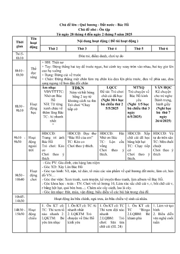 Kế hoạch bài giảng Mầm non Lớp Lá - Chủ đề lớn : Quê hương - Đất nước - Bác Hồ - Chủ đề nhỏ: Ôn tập - Năm học 2024-2025