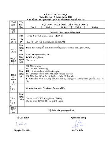 Kế hoạch bài giảng Mầm non Lớp Lá - Tuần 21 - Chủ đề: Thế giới thực vật - Chủ đề nhánh: Một số loại cây - Năm học 2024-2025