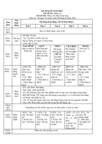 Kế hoạch bài giảng Mầm non Lớp Lá - Tuần 28 - Chủ đề lớn: Động vật - Chủ đề nhỏ: Động vật sống trong rừng - Năm học 2024-2025
