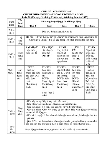 Kế hoạch bài giảng Mầm non Lớp Lá - Tuần 28 - Chủ đề lớn: Động vật - Chủ đề nhỏ: Động vật sống trong gia đình - Năm học 2024-2025