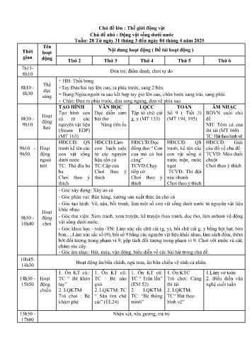 Kế hoạch bài giảng Mầm non Lớp Lá - Tuần 28 - Chủ đề lớn: Thế giới động vật - Chủ đề nhỏ: Động vật sống dưới nước - Năm học 2024-2025