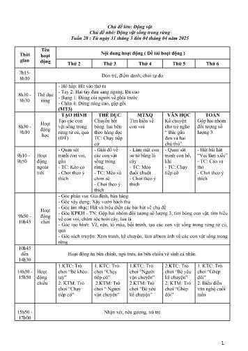 Kế hoạch bài giảng Mầm non Lớp Lá - Tuần 28 - Chủ đề lớn: Thế giới động vật - Chủ đề nhỏ: Động vật sống trong rừng - Năm học 2024-2025