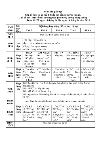 Kế hoạch bài giảng Mầm non Lớp Lá - Tuần 30 - Chủ đề lớn: Bé có thể đi khắp nơi bằng phương tiện gì. - Chủ đề nhỏ: Một số loại phương tiện giao thông đường hàng không - Năm học 2024-2025