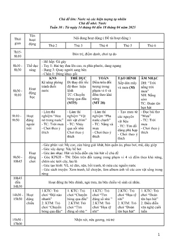 Kế hoạch bài giảng Mầm non Lớp Lá - Tuần 30 - Chủ đề lớn: Nước và các hiện tượng tự nhiên - Chủ đề nhỏ: Nước - Năm học 2024-2025