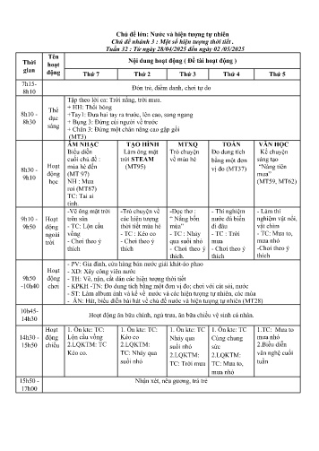 Kế hoạch bài giảng Mầm non Lớp Lá - Tuần 32 - Chủ đề lớn: Nước và hiện tượng tự nhiên - Chủ đề nhánh 3 : Một số hiện tượng thời tiết - Năm học 2024-2025