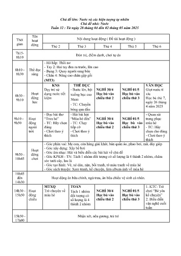Kế hoạch bài giảng Mầm non Lớp Lá - Tuần 32 - Chủ đề lớn: Nước và các hiện tượng tự nhiên - Chủ đề nhỏ: Nước - Năm học 2024-2025