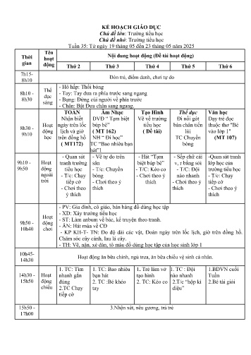 Kế hoạch bài giảng Mầm non Lớp Lá - Tuần 35 - Chủ đề lớn: Trường tiểu học - Chủ đề nhỏ: Một số đồ dùng học sinh Tiểu Học - Năm học 2024-2025