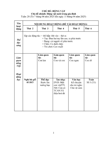Kế hoạch bài giảng Mầm non Lớp Mầm - Tuần 28 - Chủ đề: Thế giới động vật - Chủ đề nhánh: Động vật nuôi trong nhà - Năm học 2024-2025