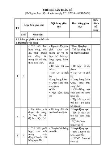 Kế hoạch bài dạy Mầm non Lớp Chồi - Chủ đề: Bản thân bé (GV: Phạm Thị Bích Ngọc - Trường MN Xã Noong Luống - Năm học 2024-2025)