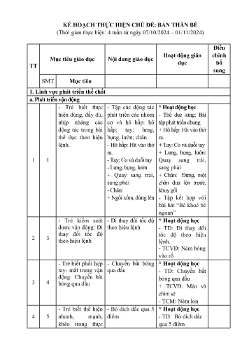 Kế hoạch bài dạy Mầm non Lớp Chồi - Chủ đề: Bản thân bé (GV: Trần Thị Việt - Trường MN Xã Noong Luống - Năm học 2024-2025)