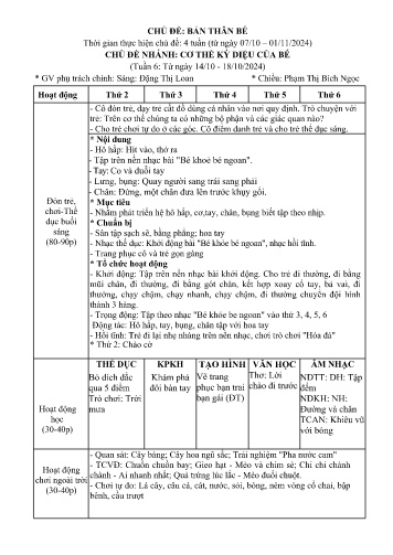 Kế hoạch bài dạy Mầm non Lớp Chồi - Chủ đề: Bản thân bé - Tuần 6. Chủ đề nhánh: Cơ thể kì diệu của bé (GV: Đặng Thị Loan - Trường MN Xã Noong Luống - Năm học 2024-2025)