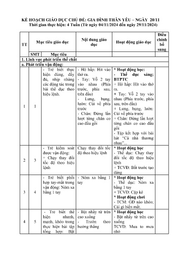 Kế hoạch bài dạy Mầm non Lớp Chồi - Chủ đề: Gia đình thân yêu. Ngày 20/11 (GV: Trần Thị Việt - Trường MN Xã Noong Luống - Năm học 2024-2025)