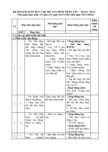 Kế hoạch bài dạy Mầm non Lớp Chồi - Chủ đề: Gia đình thân yêu. Ngày 20/11 (GV: Phạm Thị Bích Ngọc - Trường MN Xã Noong Luống - Năm học 2024-2025)