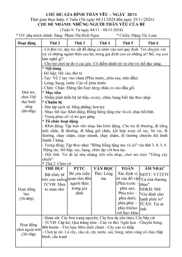 Kế hoạch bài dạy Mầm non Lớp Chồi - Chủ đề: Gia đình thân yêu. Ngày 20/11 - Tuần 9. Chủ đề nhánh: Những người thân yêu của bé (GV: Phạm Thị Bích Ngọc - Trường MN Xã Noong Luống - Năm học 2024-2025)