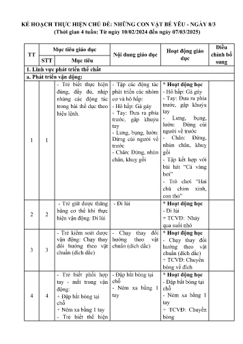 Kế hoạch bài dạy Mầm non Lớp Chồi - Chủ đề: Những con vật bé yêu. Ngày 8/3 (GV: Trần Thị Việt - Trường MN Xã Noong Luống - Năm học 2024-2025)
