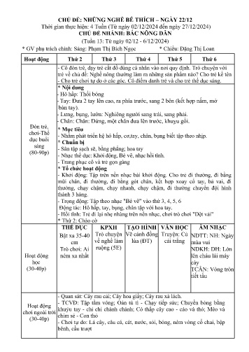 Kế hoạch bài dạy Mầm non Lớp Chồi - Chủ đề: Những nghề bé thích. Ngày 22/12 - Tuần 13. Chủ đề nhánh: Bác nông dân (GV: Phạm Thị Bích Ngọc - Trường MN Xã Noong Luống - Năm học 2024-2025)