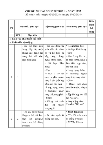 Kế hoạch bài dạy Mầm non Lớp Chồi - Chủ đề: Những nghề bé thích. Ngày 22/12 (GV: Phạm Thị Bích Ngọc - Trường MN Xã Noong Luống - Năm học 2024-2025)