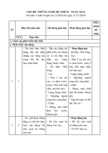 Kế hoạch bài dạy Mầm non Lớp Chồi - Chủ đề: Những nghề bé thích. Ngày 22/12 (GV: Trần Thị Việt - Trường MN Xã Noong Luống - Năm học 2024-2025)