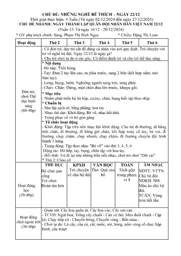 Kế hoạch bài dạy Mầm non Lớp Chồi - Chủ đề: Những nghề bé thích. Ngày 22/12 - Tuần 15. Chủ đề nhánh: Ngày thành lập QĐND Việt Nam 22/12 (GV: Phạm Thị Bích Ngọc - Trường MN Xã Noong Luống - Năm học 2024-2025)