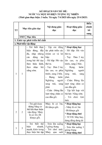 Kế hoạch bài dạy Mầm non Lớp Chồi - Chủ đề: Nước và một số hiện tượng tự nhiên (GV: Trần Thị Việt - Trường MN Xã Noong Luống - Năm học 2024-2025)
