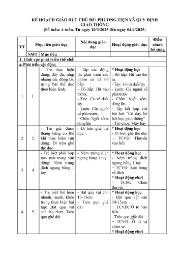 Kế hoạch bài dạy Mầm non Lớp Chồi - Chủ đề: Phương tiện và quy định giao thông (GV: Phạm Thị Bích Ngọc - Trường MN Xã Noong Luống - Năm học 2024-2025)