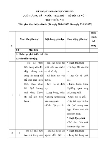 Kế hoạch bài dạy Mầm non Lớp Chồi - Chủ đề: Quê hương Đất nước - Bác Hồ - Trường Tiểu học - Tết thiếu nhi (GV: Trần Thị Việt - Trường MN Xã Noong Luống - Năm học 2024-2025)