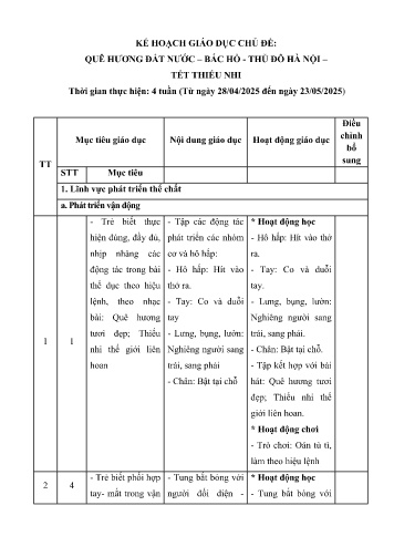 Kế hoạch bài dạy Mầm non Lớp Chồi - Chủ đề: Quê hương Đất nước - Bác Hồ - Trường Tiểu học - Tết thiếu nhi (GV: Phạm Thị Bích Ngọc - Trường MN Xã Noong Luống - Năm học 2024-2025)