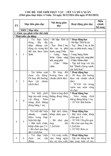 Kế hoạch bài dạy Mầm non Lớp Chồi - Chủ đề: Thế giới thực vật. Tết và mùa xuân (GV: Trần Thị Việt - Trường MN Xã Noong Luống - Năm học 2024-2025)
