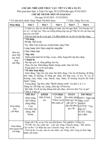 Kế hoạch bài dạy Mầm non Lớp Chồi - Chủ đề: Thế giới thực vật. Tết và mùa xuân - Tuần 20. Chủ đề nhánh: Một số loại rau (GV: Phạm Thị Bích Ngọc - Trường MN Xã Noong Luống - Năm học 2024-2025)