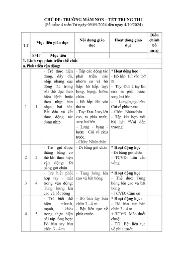 Kế hoạch bài dạy Mầm non Lớp Chồi - Chủ đề: Trường mầm non. Tết trung thu (Trường MN Xã Noong Luống - Năm học 2024-2025)