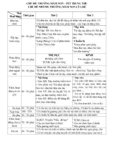 Kế hoạch bài dạy Mầm non Lớp Chồi - Chủ đề: Trường mầm non. Tết trung thu - Tuần 1. Chủ đề nhánh: Trường mầm non của bé (Trường MN Xã Noong Luống - Năm học 2024-2025)