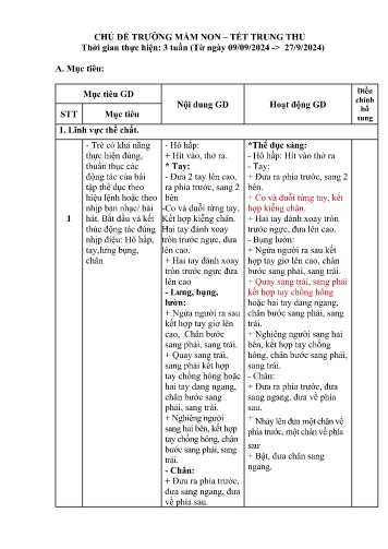 Kế hoạch bài dạy Mầm non Lớp Lá A1 - Chủ đề: Trường mầm non. Tết trung thu (GV: Trần Thị Mỵ - Trường MN Xã Noong Hẹt - Năm học 2024-2025)