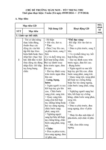 Kế hoạch bài dạy Mầm non Lớp Lá A2 - Chủ đề: Trường mầm non. Tết trung thu (GV: Phạm Thanh Huyền - Trường MN Xã Noong Hẹt - Năm học 2024-2025)
