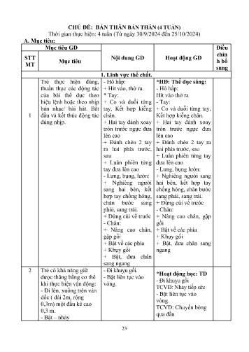 Kế hoạch bài dạy Mầm non Lớp Lá A3 - Chủ đề: Bản thân (GV: Trần Thị Mỵ - Trường MN Xã Noong Hẹt - Năm học 2024-2025)