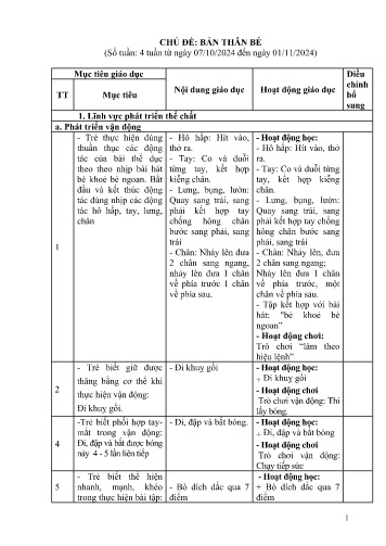 Kế hoạch bài dạy Mầm non Lớp Lá - Chủ đề: Bản thân bé (GV: Lò Thị Duyên - Trường MN Xã Noong Luống - Năm học 2024-2025)
