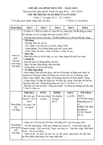 Kế hoạch bài dạy Mầm non Lớp Lá - Chủ đề: Gia đình thân yêu. Ngày 20/11 - Tuần 11. Chủ đề nhánh: Ngày hội của cô giáo (GV: Bùi Thị Hoa - Trường MN Xã Noong Luống - Năm học 2024-2025)