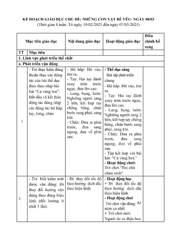 Kế hoạch bài dạy Mầm non Lớp Lá - Chủ đề: Những con vật bé yêu. Ngày 8/3 (GV: Lò Thị Duyên - Trường MN Xã Noong Luống - Năm học 2024-2025)
