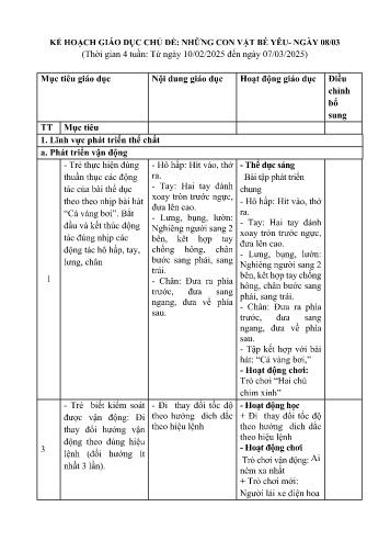 Kế hoạch bài dạy Mầm non Lớp Lá - Chủ đề: Những con vật bé yêu. Ngày 8/3 (GV: Lò Thị Xiến - Trường MN Xã Noong Luống - Năm học 2024-2025)