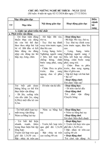 Kế hoạch bài dạy Mầm non Lớp Lá - Chủ đề: Những nghề bé thích. Ngày 22/12 (GV: Nguyễn Ánh Nguyệt - Trường MN Xã Noong Luống - Năm học 2024-2025)