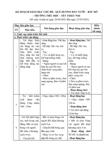 Kế hoạch bài dạy Mầm non Lớp Lá - Chủ đề: Quê hương Đất nước - Bác Hồ - Trường Tiểu học - Tết thiếu nhi (GV: Nguyễn Ánh Nguyệt - Trường MN Xã Noong Luống - Năm học 2024-2025)