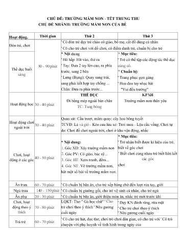 Kế hoạch bài dạy Mầm non Lớp Lá - Chủ đề: Trường mầm non. Tết trung thu - Tuần 1. Chủ đề nhánh: Trường mầm non của bé (Trường MN Xã Noong Luống - Năm học 2024-2025)
