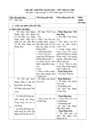 Kế hoạch bài dạy Mầm non Lớp Lá - Chủ đề: Trường mầm non. Tết trung thu (Trường MN Xã Noong Luống - Năm học 2024-2025)