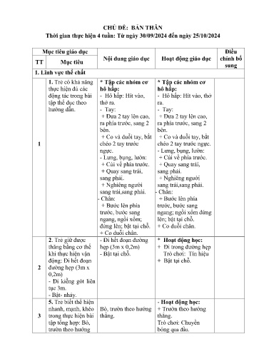 Kế hoạch bài dạy Mầm non Lớp Mầm C1 - Chủ đề: Bản thân (GV: Phạm Thị Phương - Trường MN Xã Noong Hẹt - Năm học 2024-2025)